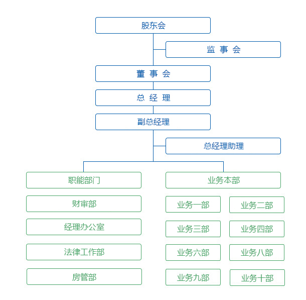 大連凱美