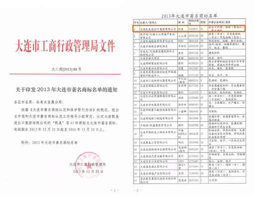 大連凱美進(jìn)出口集團(tuán)有限公司“凱美”商標(biāo)被認(rèn)定為大連市著名商標(biāo)